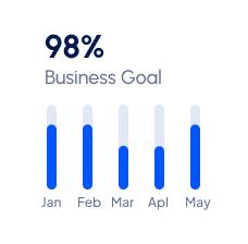 Digital experience Trusted by leading global businesses and organizations